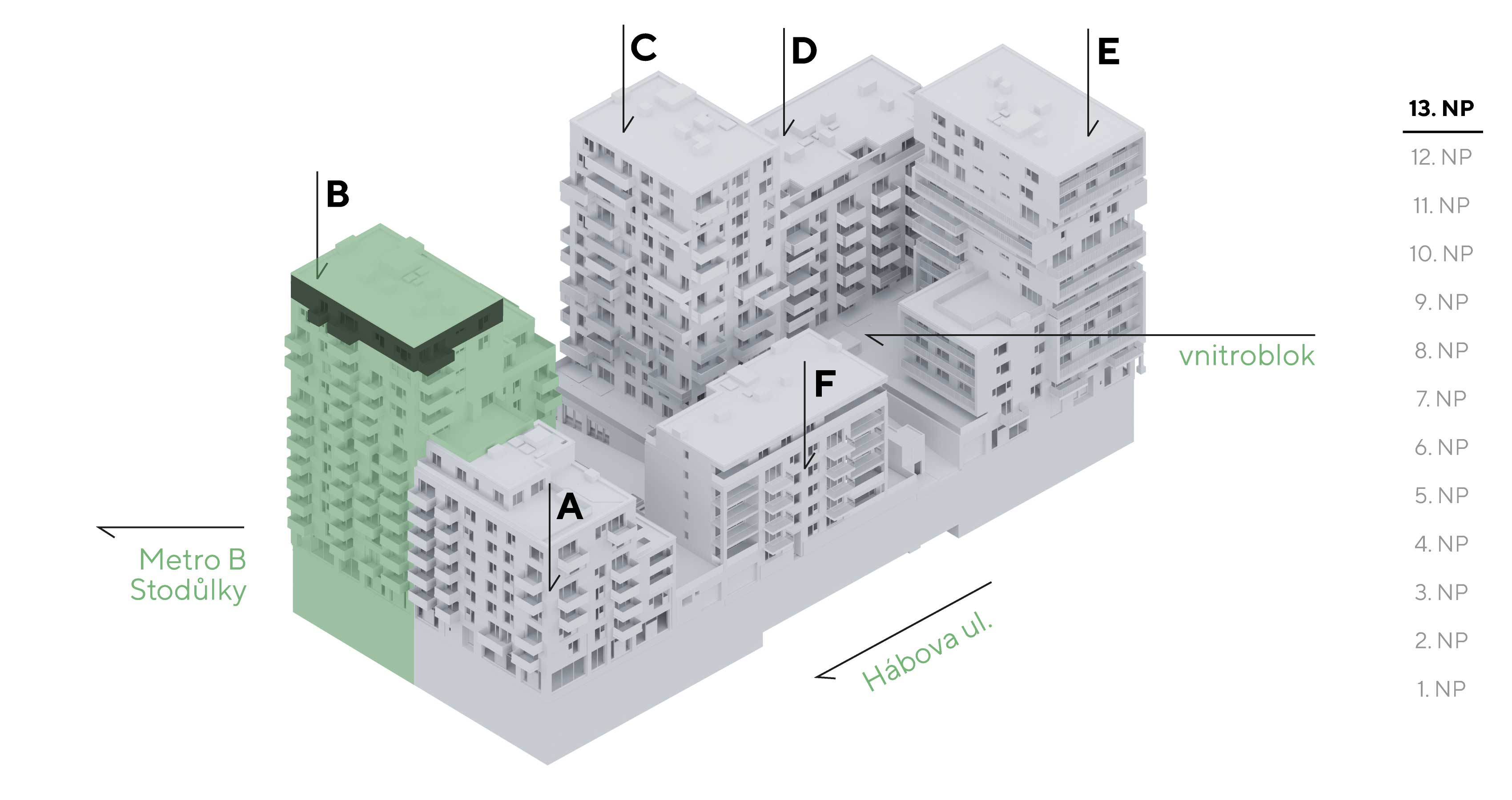 umístění v projektu