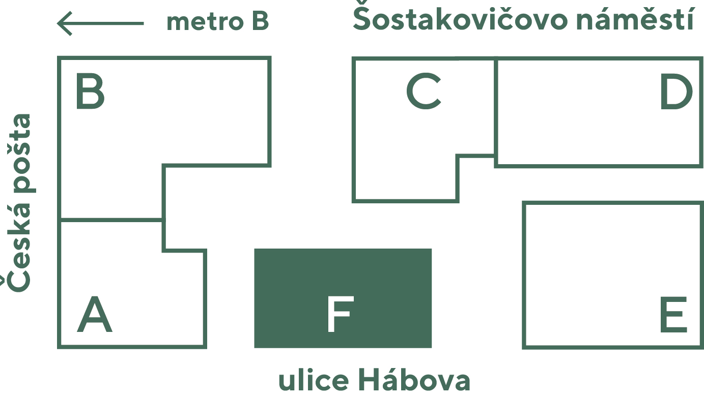 umístění v projektu